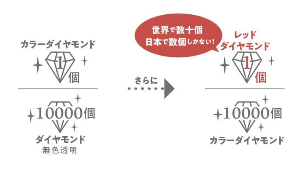 希少なレッドダイヤモンド