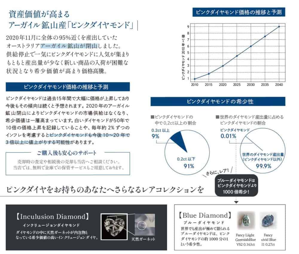 アーガイル鉱山